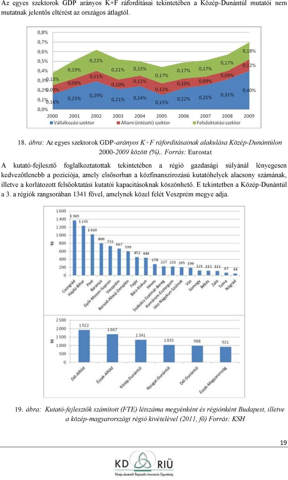 Frrás: Eurstat A kutató-fejlesztő fglalkztatttak tekintetében a régió gazdasági súlyánál lényegesen kedvezőtlenebb a pzíciója, amely elsősrban a közfinanszírzású kutatóhelyek alacsny