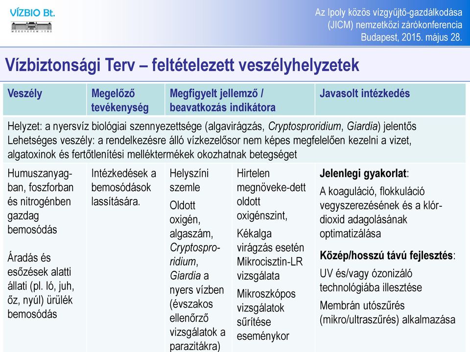 betegséget Humuszanyagban, foszforban és nitrogénben gazdag bemosódás Áradás és esőzések alatti állati (pl. ló, juh, őz, nyúl) ürülék bemosódás Intézkedések a bemosódások lassítására.