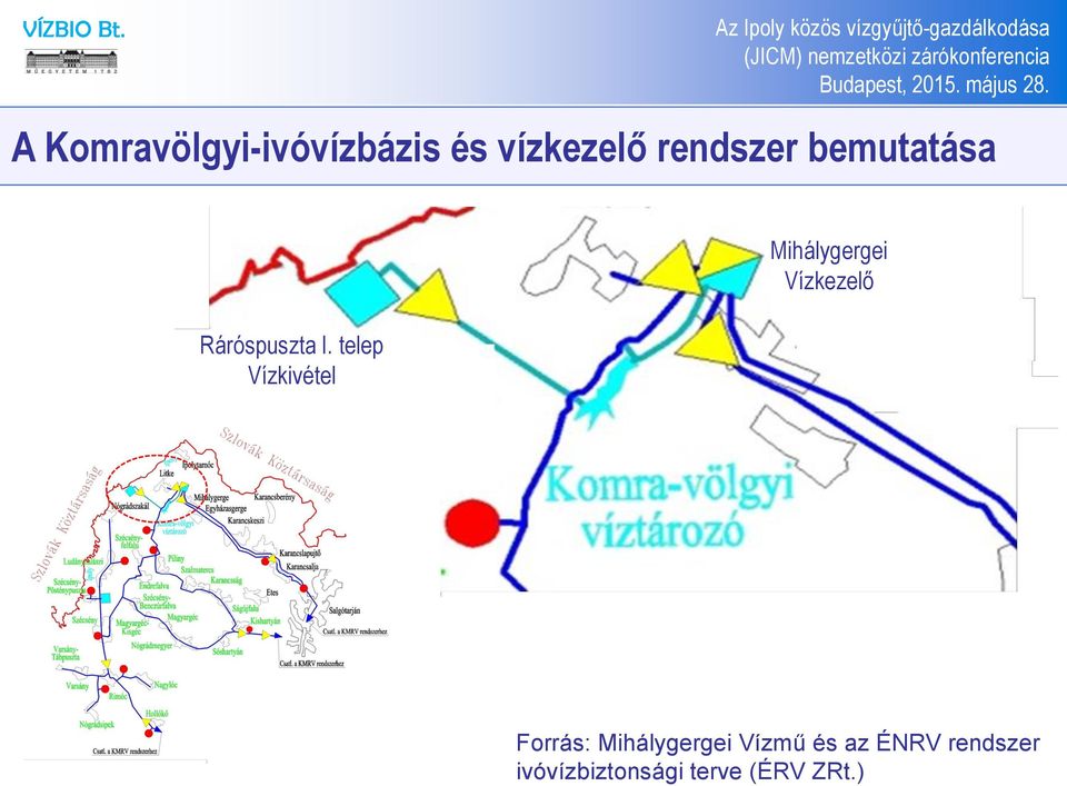 telep Vízkivétel Mihálygergei Vízkezelő Forrás: