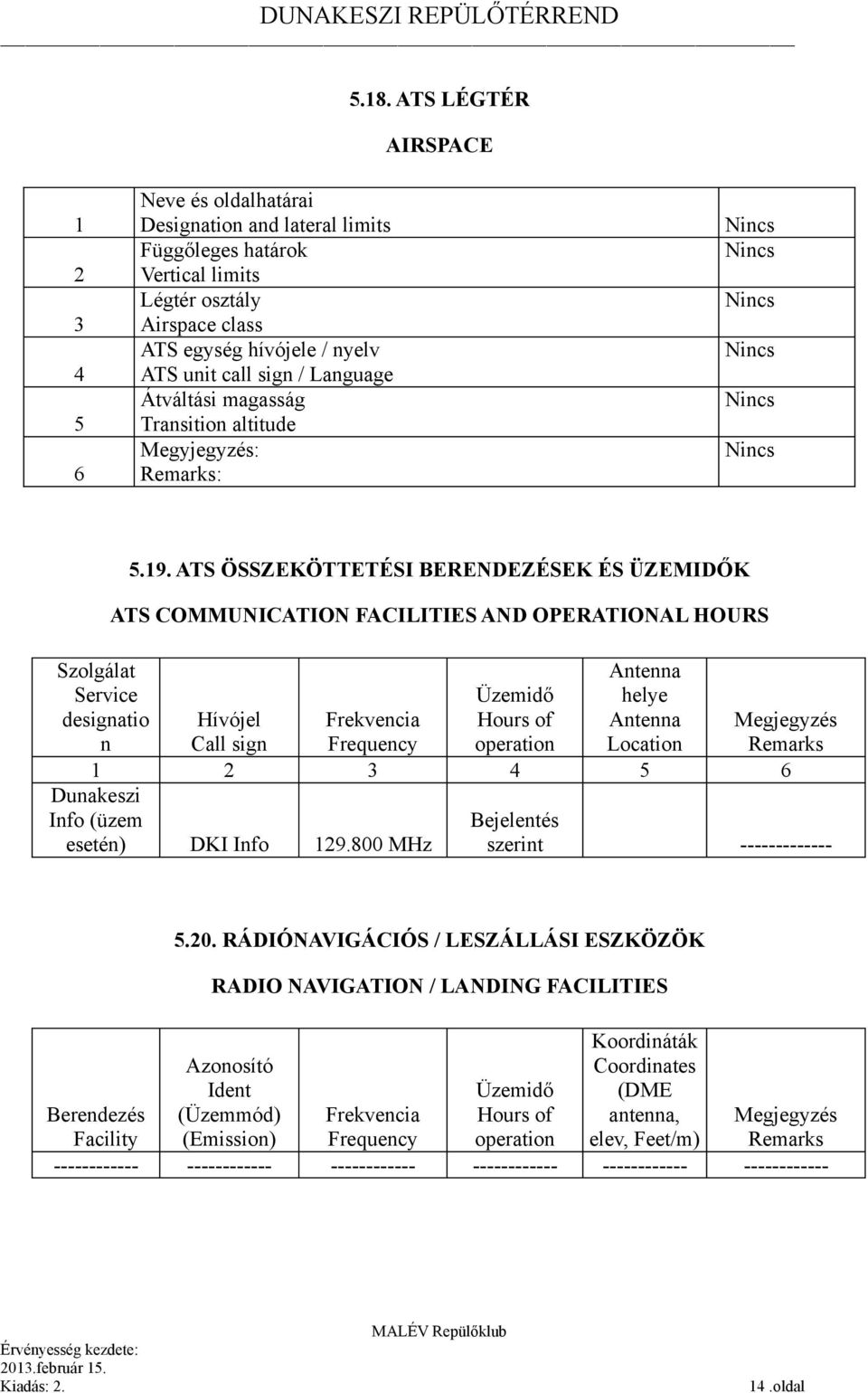 ATS ÖSSZEKÖTTETÉSI BERENDEZÉSEK ÉS ÜZEMIDŐK ATS COMMUNICATION FACILITIES AND OPERATIONAL HOURS Antenna helye Antenna Hívójel Call sign Frekvencia Frequency Üzemidő Hours of operation Location 1 2 3 4