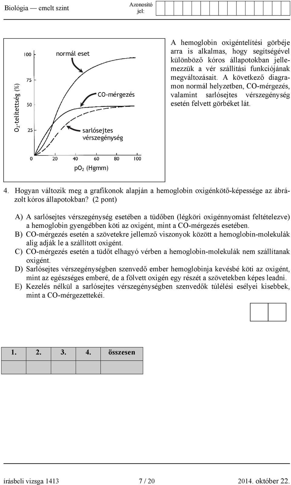 Hogyan változik meg a grafikonok alapján a hemoglobin oxigénkötő-képessége az ábrázolt kóros állapotokban?