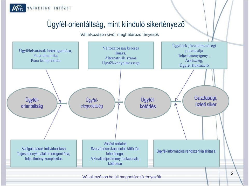 Ügyfélorientáltság Ügyfélelégedettség Ügyfélkötődés Gazdasági, üzleti siker Szolgáltatások individualitása Teljesítménykínálat heterogenitása,