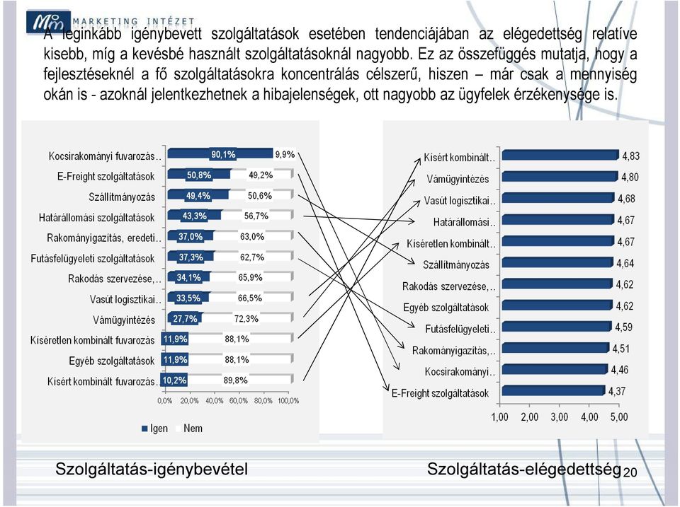 Ez az összefüggés mutatja, hogy a fejlesztéseknél a fő szolgáltatásokra koncentrálás célszerű, hiszen