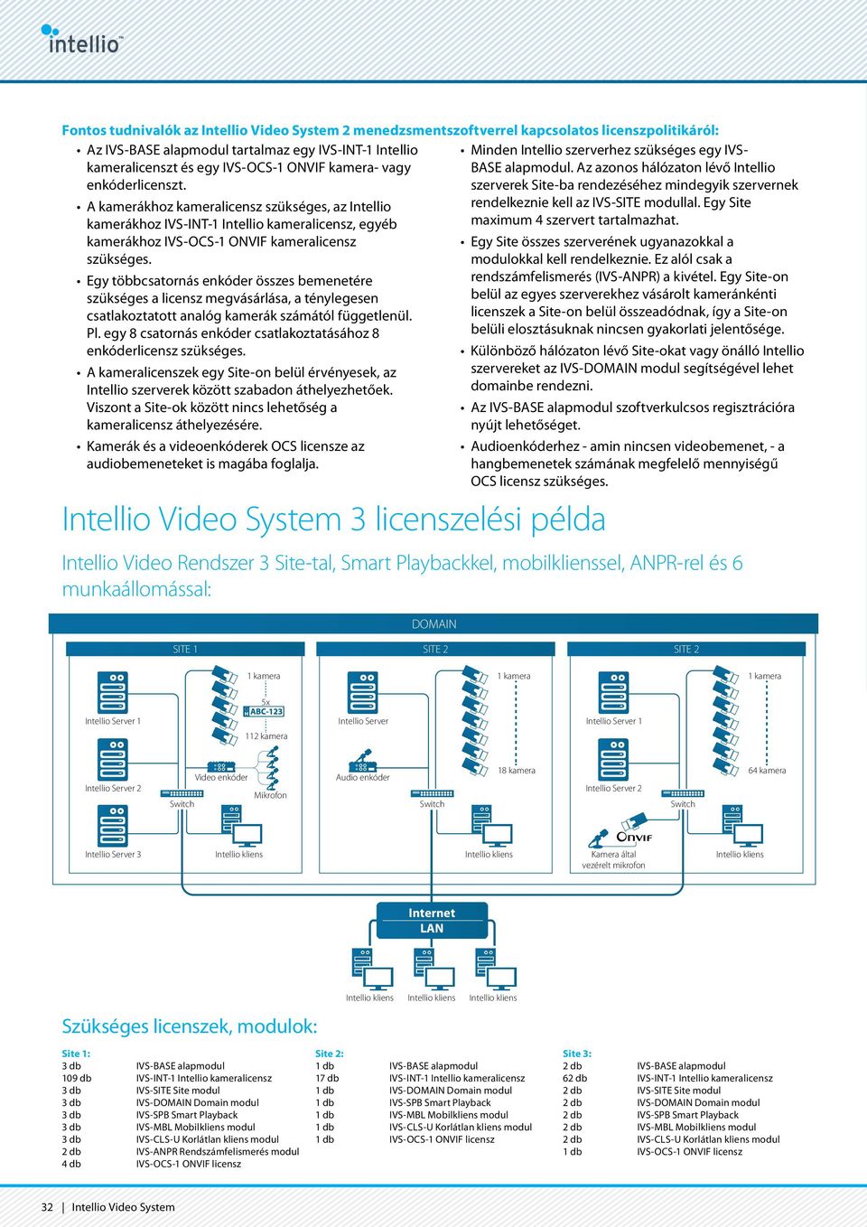 Egy többcstornás enkóder összes bemenetére szükséges licensz megvásárlás, ténylegesen cstlkozttott nlóg kmerák számától függetlenül. Pl.