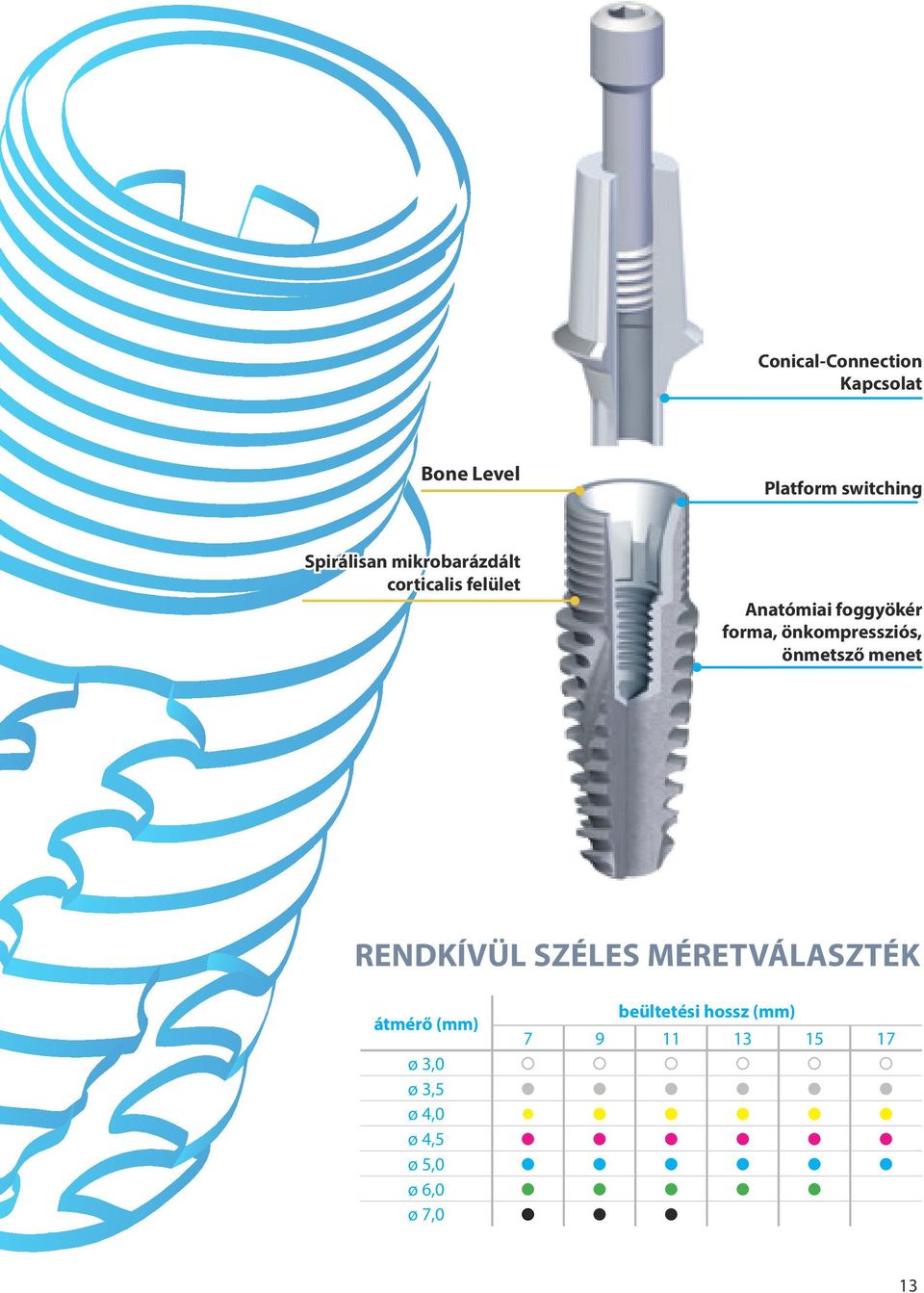 önkompressziós, önmetsző menet RENDKÍVÜL SZÉLES MÉRETVÁLASZTÉK átmérő