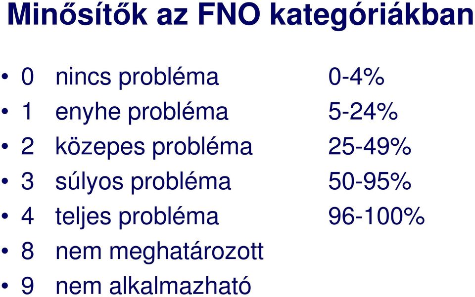 25-49% 3 súlyos probléma 50-95% 4 teljes