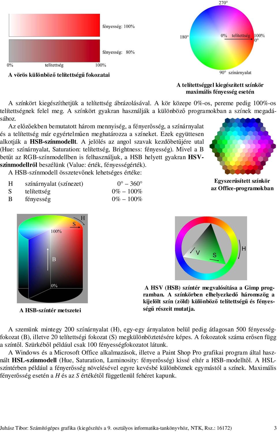 Az előzőekben bemutatott három mennyiség, a fényerősség, a színárnyalat és a telítettség már egyértelműen meghatározza a színeket. Ezek együttesen alkotják a HSB-színmodellt.