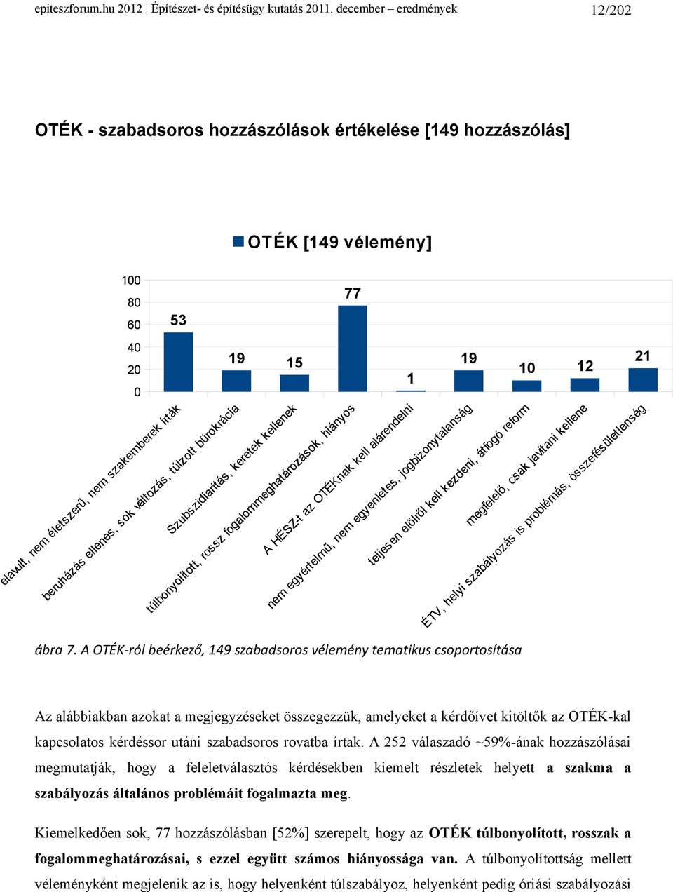 változás, túlzott bürokrácia 77 19 15 Szubszidiaritás, keretek kellenek túlbonyolított, rossz fogalommeghatározások, hiányos teljesen elölről kell kezdeni, átfogó reform A HÉSZ-t az OTÉKnak kell