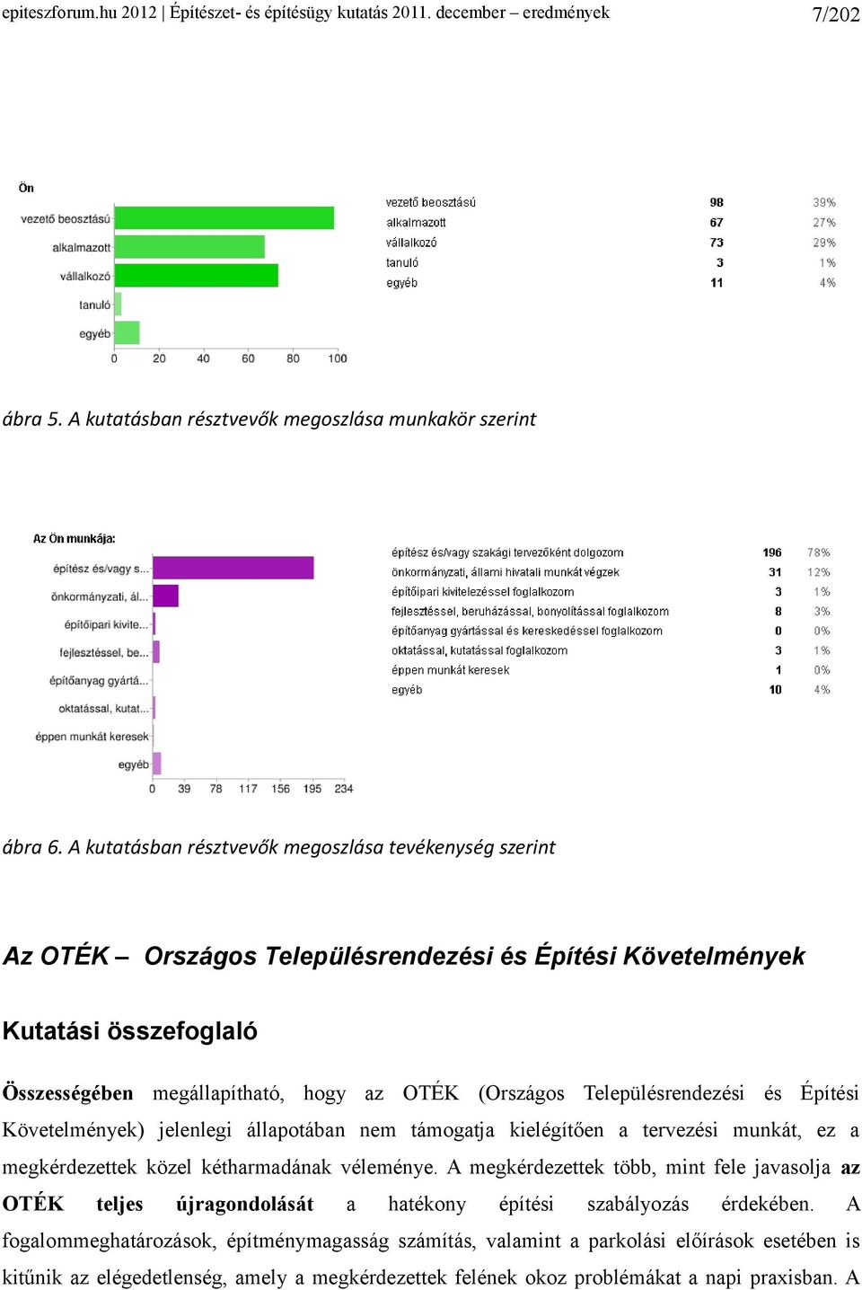 Településrendezési és Építési Követelmények) jelenlegi állapotában nem támogatja kielégítően a tervezési munkát, ez a megkérdezettek közel kétharmadának véleménye.