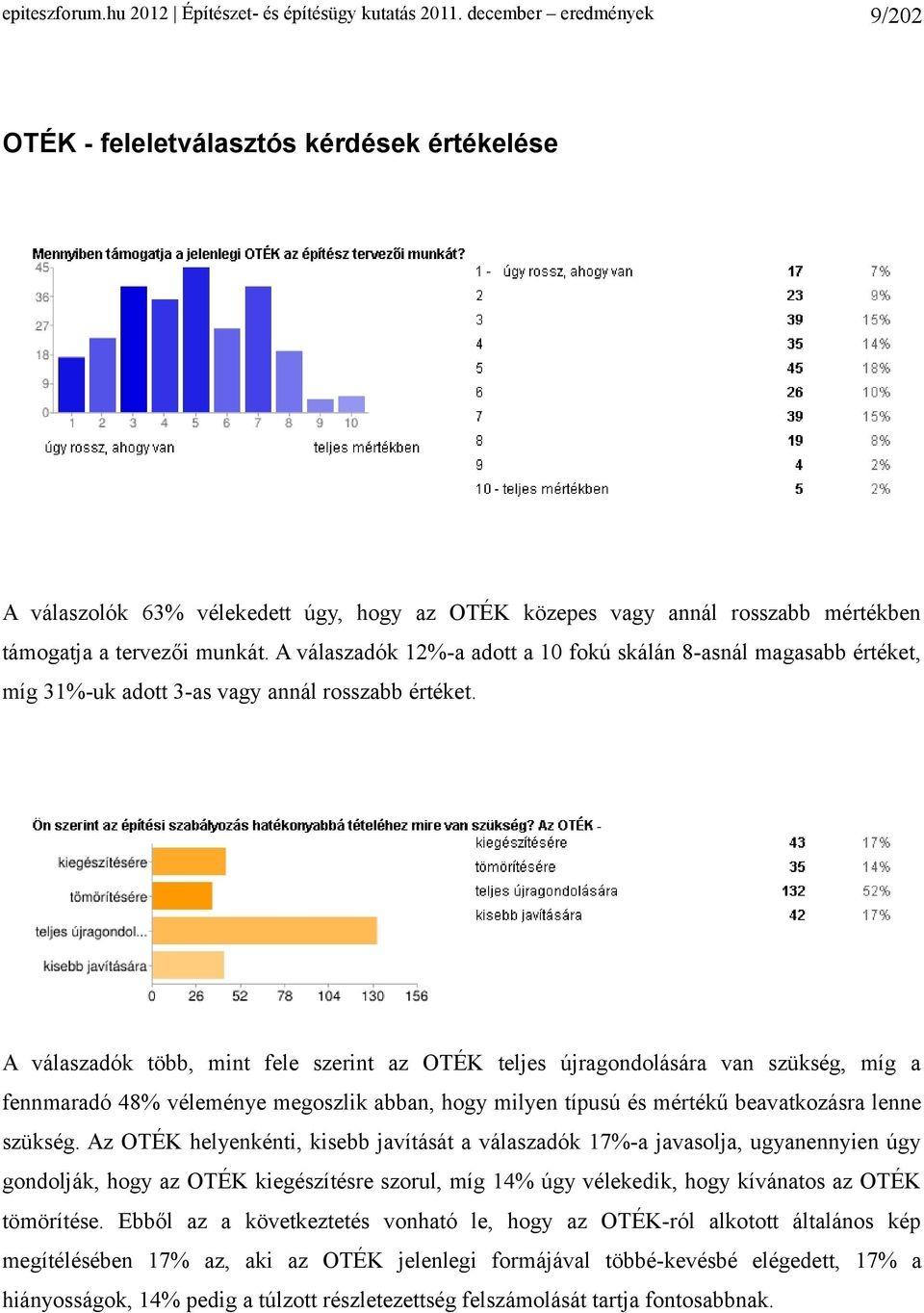 A válaszadók 12%-a adott a 10 fokú skálán 8-asnál magasabb értéket, míg 31%-uk adott 3-as vagy annál rosszabb értéket.