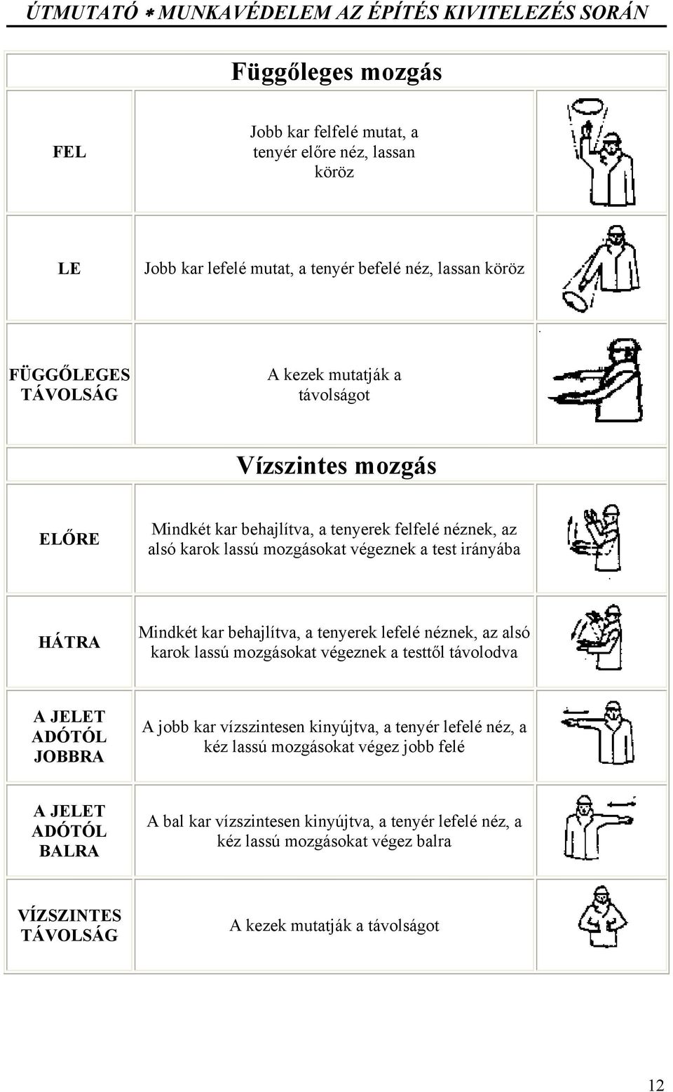 tenyerek lefelé néznek, az alsó karok lassú mozgásokat végeznek a testtől távolodva A JELET ADÓTÓL JOBBRA A jobb kar vízszintesen kinyújtva, a tenyér lefelé néz, a kéz lassú