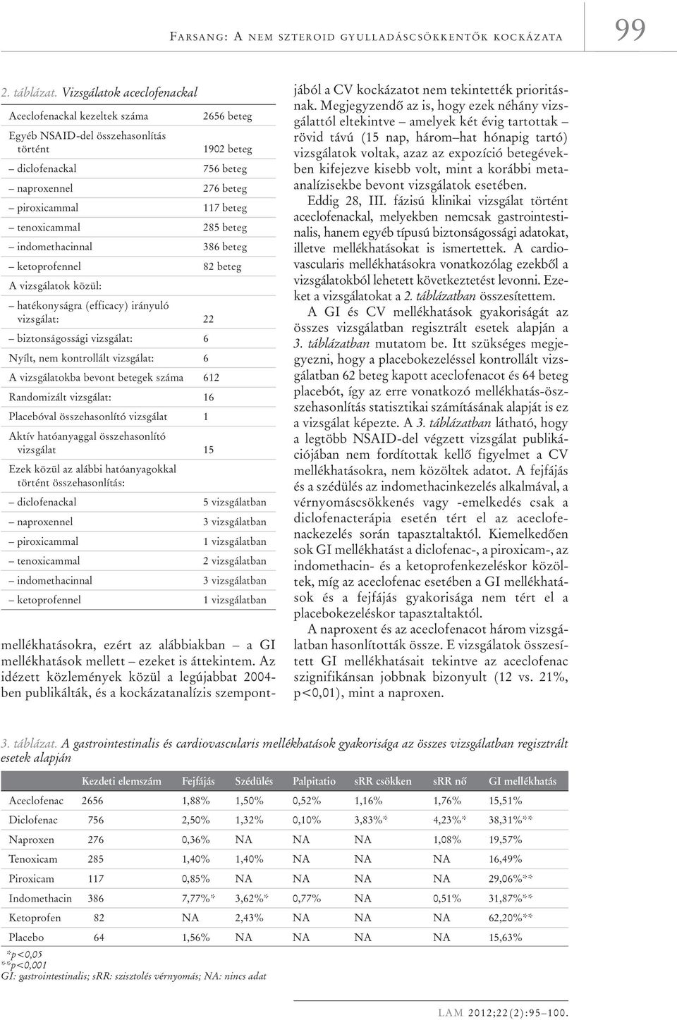 tenoxicammal 285 beteg indomethacinnal 386 beteg ketoprofennel 82 beteg A vizsgálatok közül: hatékonyságra (efficacy) irányuló vizsgálat: 22 biztonságossági vizsgálat: 6 Nyílt, nem kontrollált