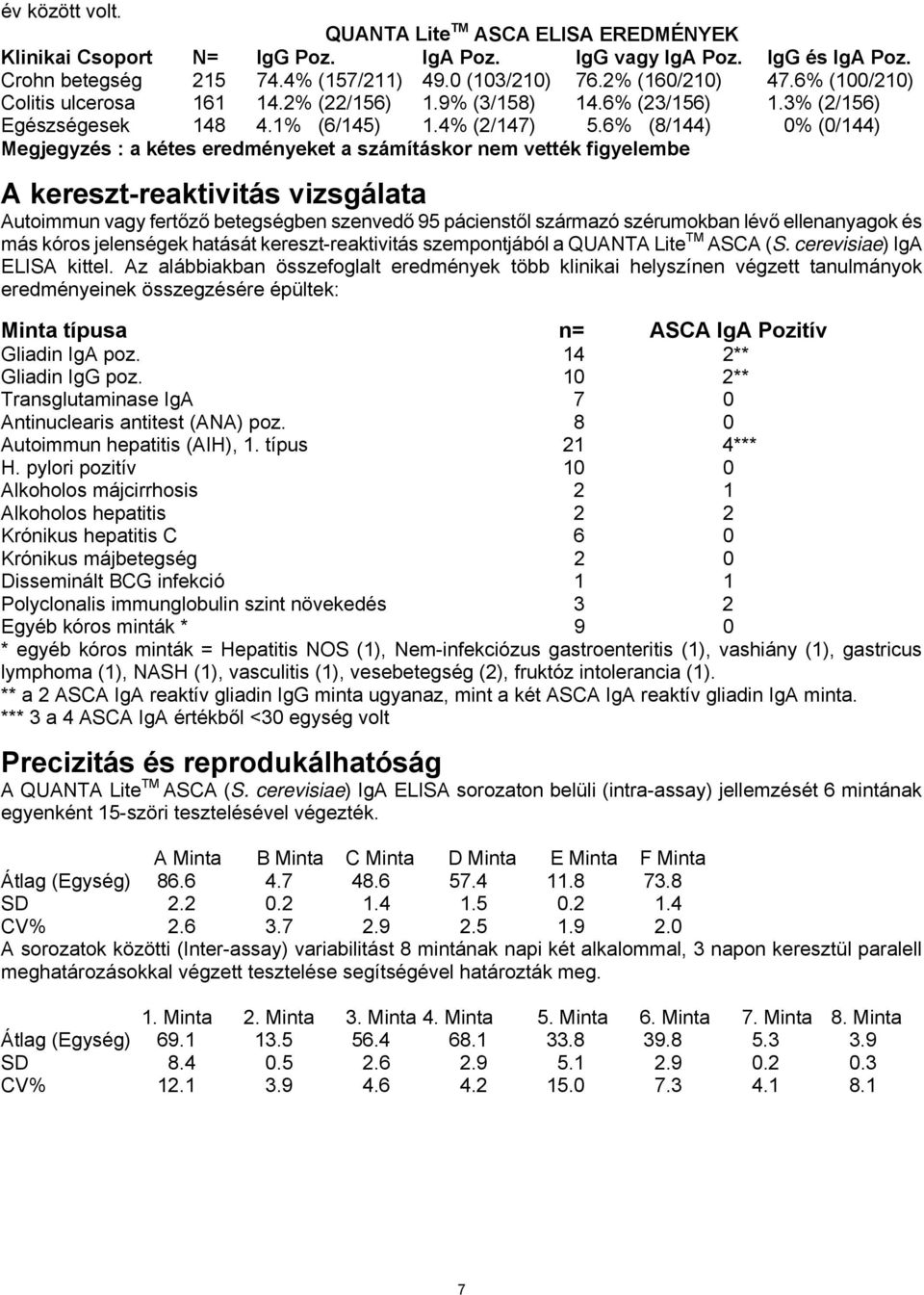 6% (8/144) 0% (0/144) Megjegyzés : a kétes eredményeket a számításkor nem vették figyelembe A kereszt-reaktivitás vizsgálata Autoimmun vagy fertőző betegségben szenvedő 95 pácienstől származó