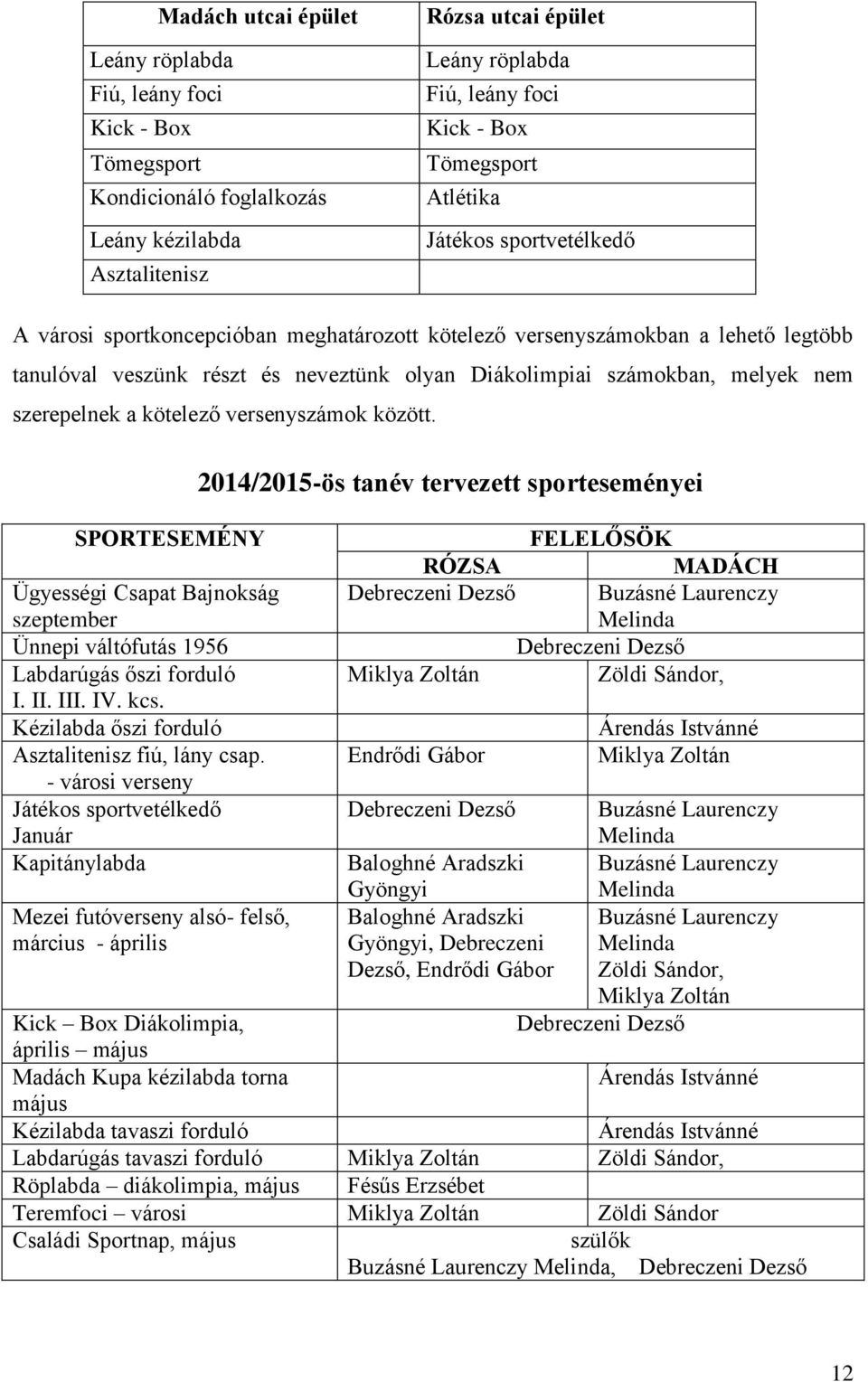 szerepelnek a kötelező versenyszámok között.