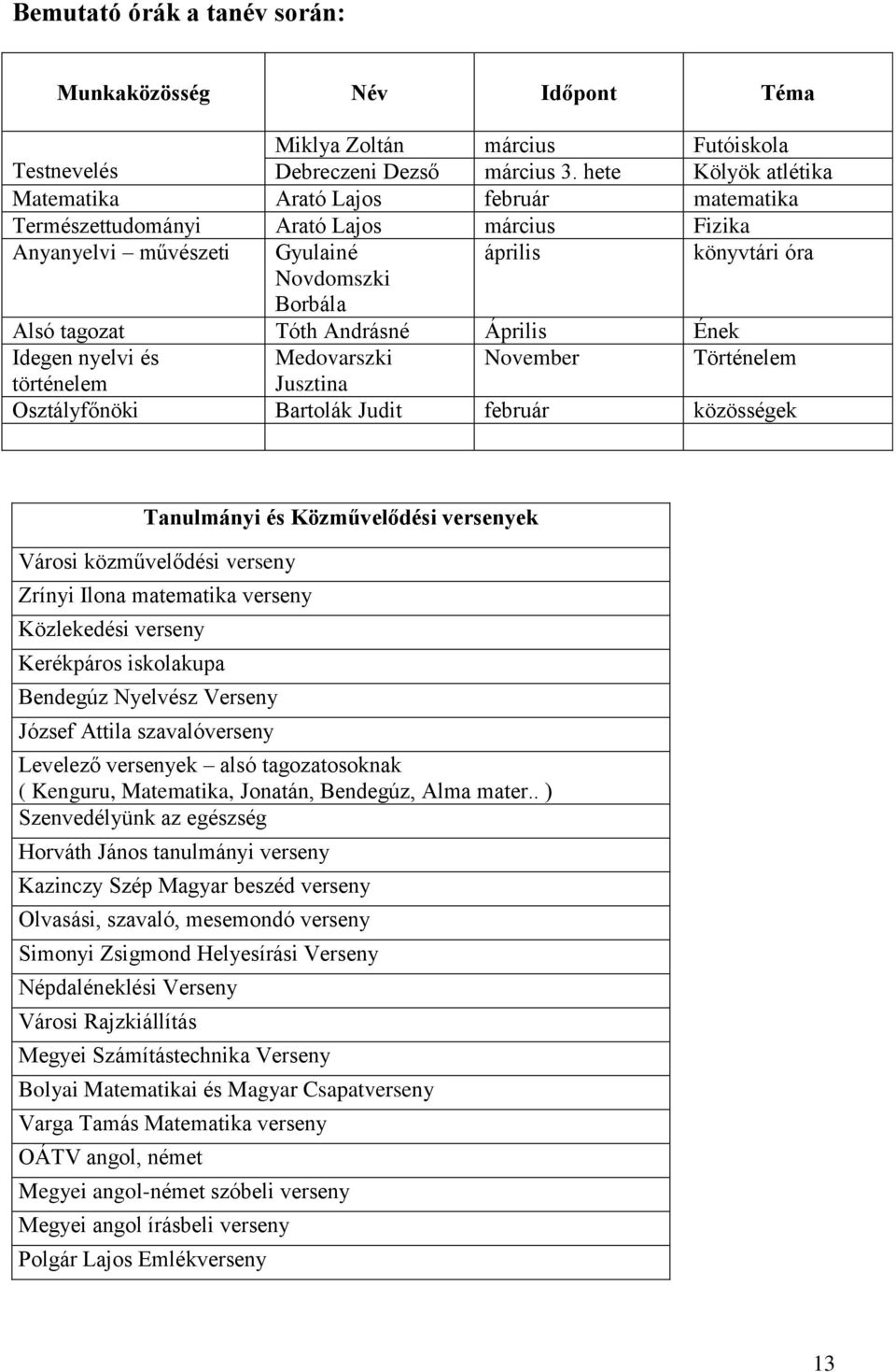 Andrásné Április Ének Idegen nyelvi és Medovarszki November Történelem történelem Jusztina Osztályfőnöki Bartolák Judit február közösségek Tanulmányi és Közművelődési versenyek Városi közművelődési