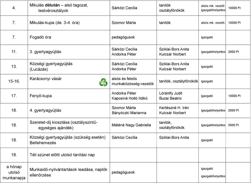 Karácsonyi vásár alsós és felsős munkaközösség-vezetők tanítók, osztályfőnökök 17. Fenyő-kupa Andorka Péter Kaposiné Holló Ildikó Lórántfy Judit Buzai Beatrix 10000 Ft 18. 4.