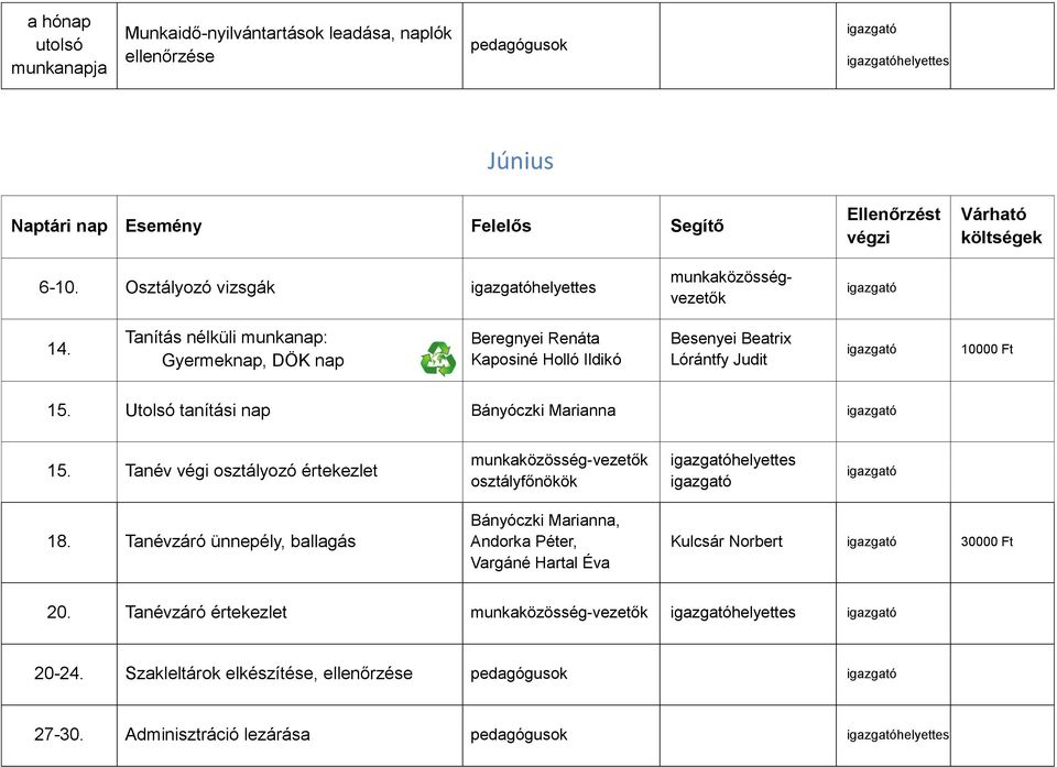 Tanítás nélküli munkanap: Gyermeknap, DÖK nap Beregnyei Renáta Kaposiné Holló Ildikó Besenyei Beatrix Lórántfy Judit 10000 Ft 15. Utolsó tanítási nap Bányóczki Marianna 15.