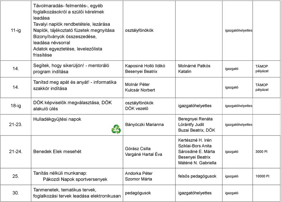 - mentoráló program indítása Kaposiné Holló Ildikó Besenyei Beatrix Molnárné Patkós Katalin TÁMOP pályázat 14. Tanítsd meg apát és anyát!