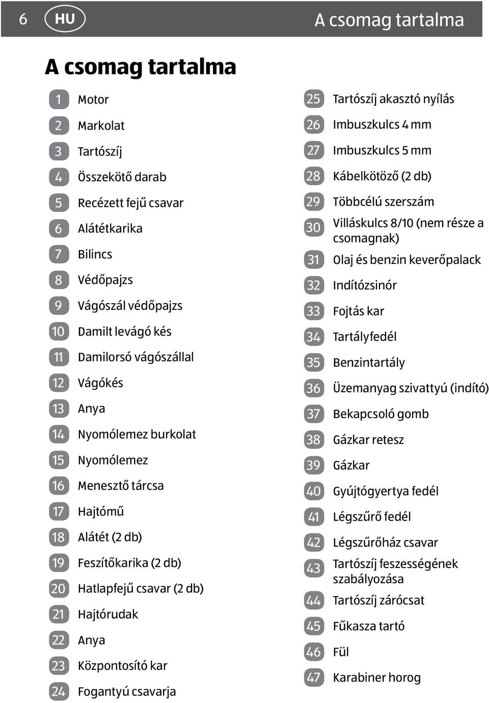 23 Központosító kar 24 Fogantyú csavarja 25 Tartószíj akasztó nyílás 26 Imbuszkulcs 4 mm 27 Imbuszkulcs 5 mm 28 Kábelkötöző (2 db) 29 Többcélú szerszám 30 Villáskulcs 8/10 (nem része a csomagnak) 31