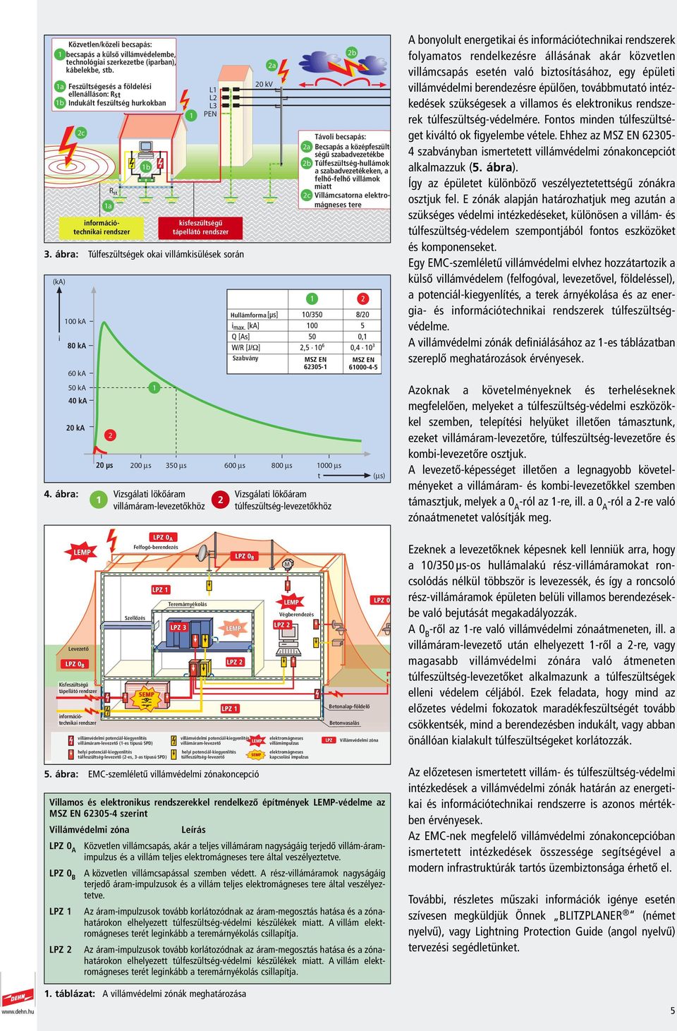 tápellátó rendszer 3. ábra: Túlfeszültségek okai villámkisülések során (ka) i 00 ka 60 ka 50 ka 2 200 µs 2a 20 kv Hullámforma Szabvány 350 µs 600 µs 800 µs 000 µs t 4.