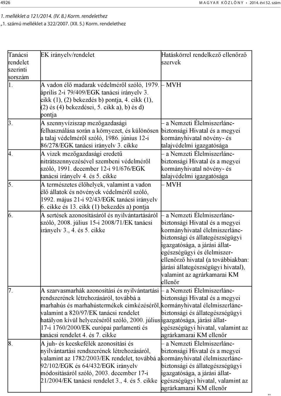 cikk a), b) és d) pontja Hatáskörrel rendelkező ellenőrző szervek MVH 3.