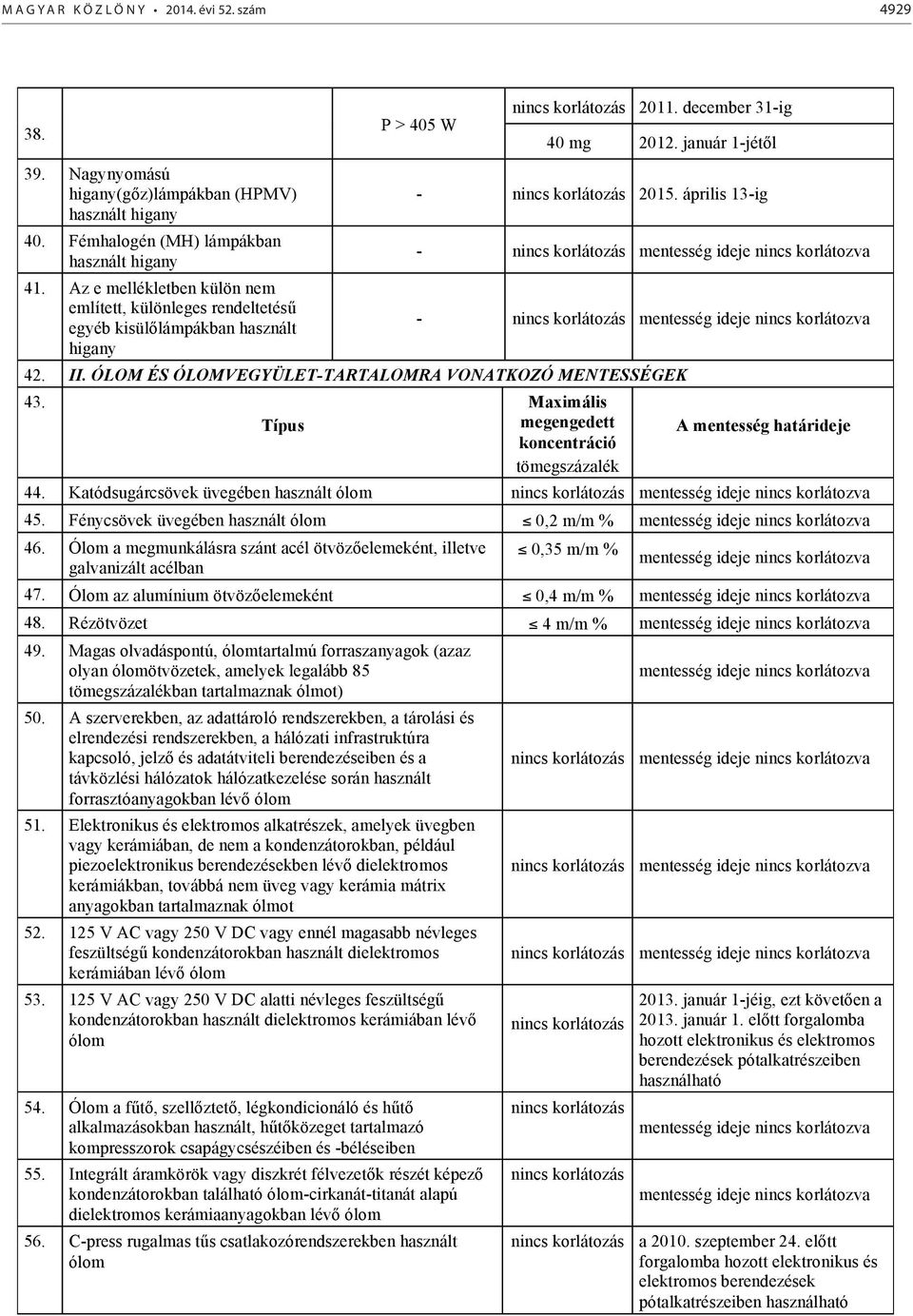 Az e mellékletben külön nem említett, különleges rendeltetésű egyéb kisülőlámpákban használt - nincs korlátozás mentesség ideje nincs korlátozva higany 42. II.