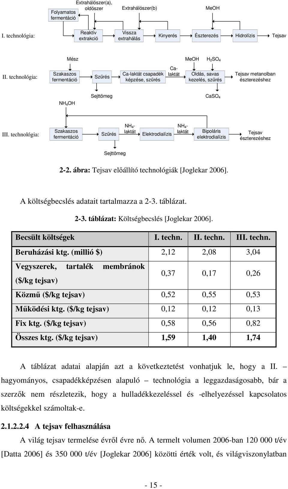 technológia: Szakaszos fermentáció Szrés NH 4- laktát Elektrodialízis NH 4- laktát Bipoláris elektrodialízis Tejsav észterezéshez Sejttömeg 2-2. ábra: Tejsav elállító technológiák [Joglekar 2006].