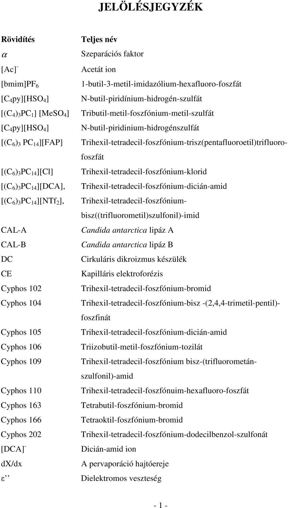 [(C 6 ) 3 PC 14 ][Cl] Trihexil-tetradecil-foszfónium-klorid [(C 6 ) 3 PC 14 ][DCA], Trihexil-tetradecil-foszfónium-dicián-amid [(C 6 ) 3 PC 14 ][NTf 2 ],