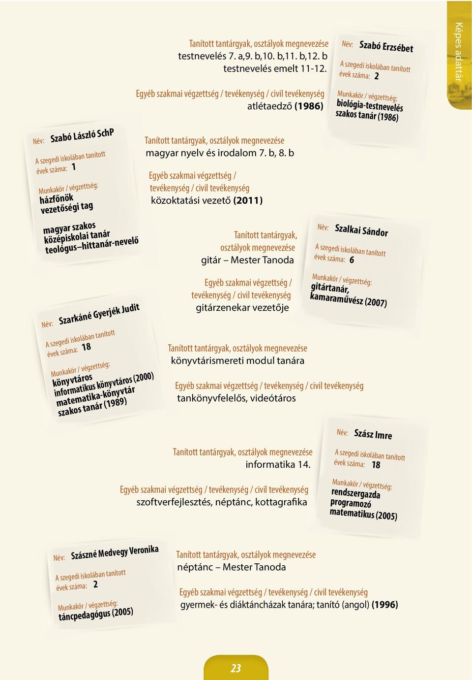 b Egyéb szakmai végzettség / tevékenység / civil tevékenység közoktatási vezető (2011) Tanított tantárgyak, osztályok megnevezése gitár Mester Tanoda Név: Szabó Erzsébet évek száma: 2