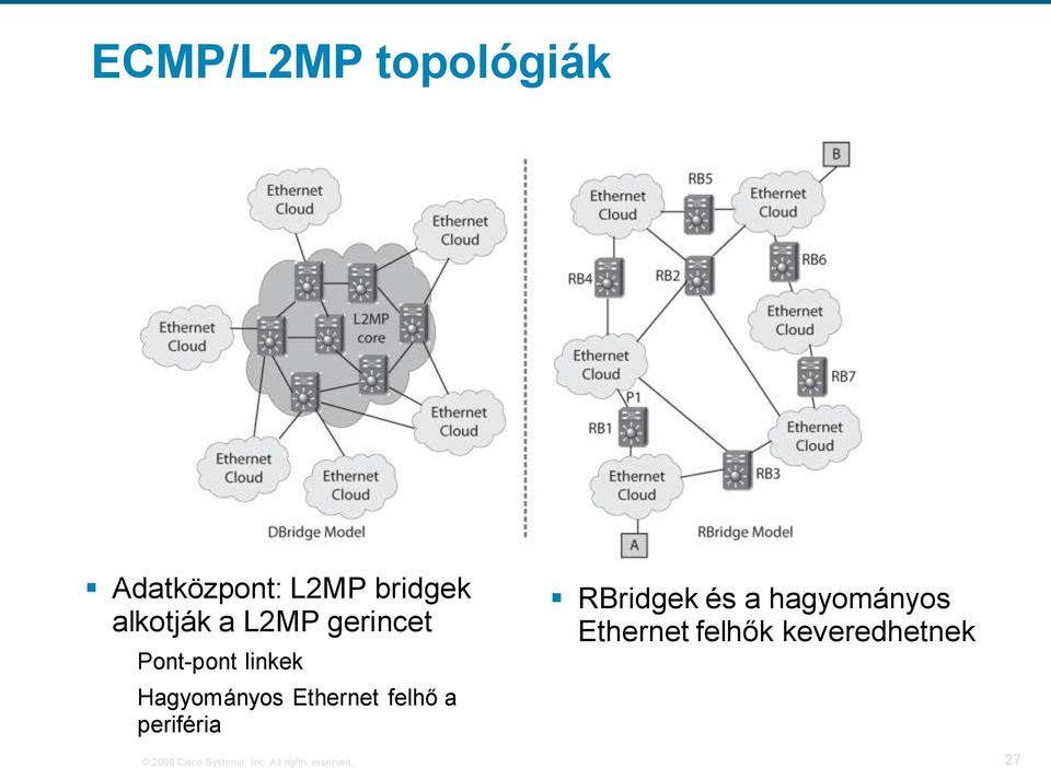 a periféria RBridgek és a hagyományos Ethernet felhők