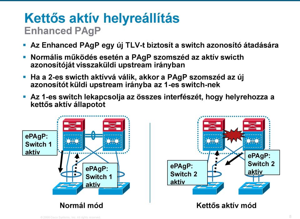 küldi upstream irányba az 1-es switch-nek Az 1-es switch lekapcsolja az összes interfészét, hogy helyrehozza a kettős aktív állapotot epagp: