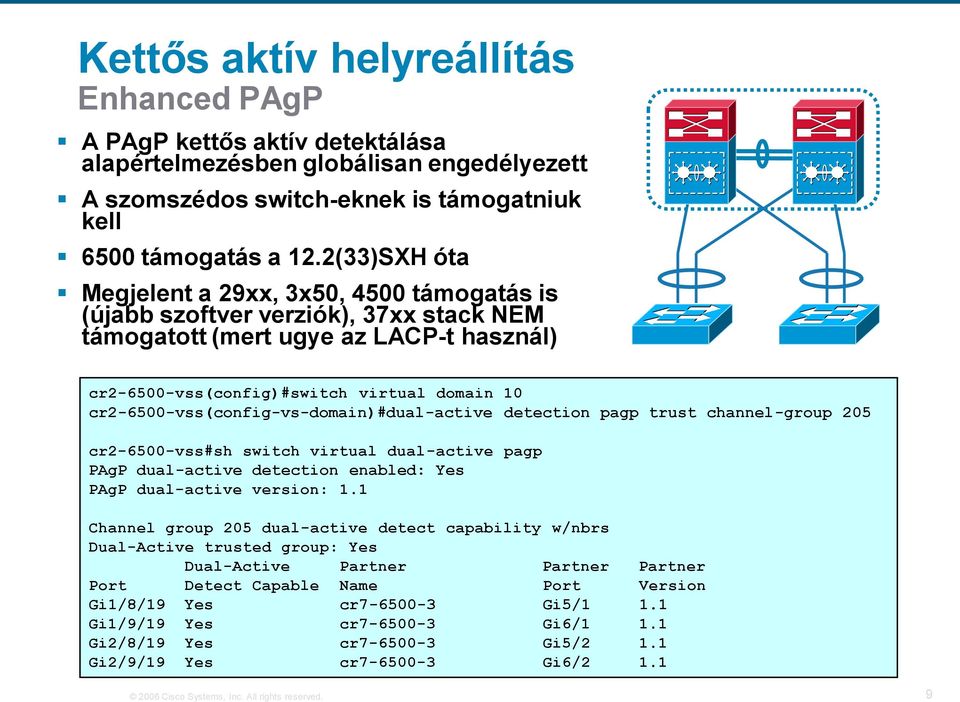 cr2-6500-vss(config-vs-domain)#dual-active detection pagp trust channel-group 205 cr2-6500-vss#sh switch virtual dual-active pagp PAgP dual-active detection enabled: Yes PAgP dual-active version: 1.