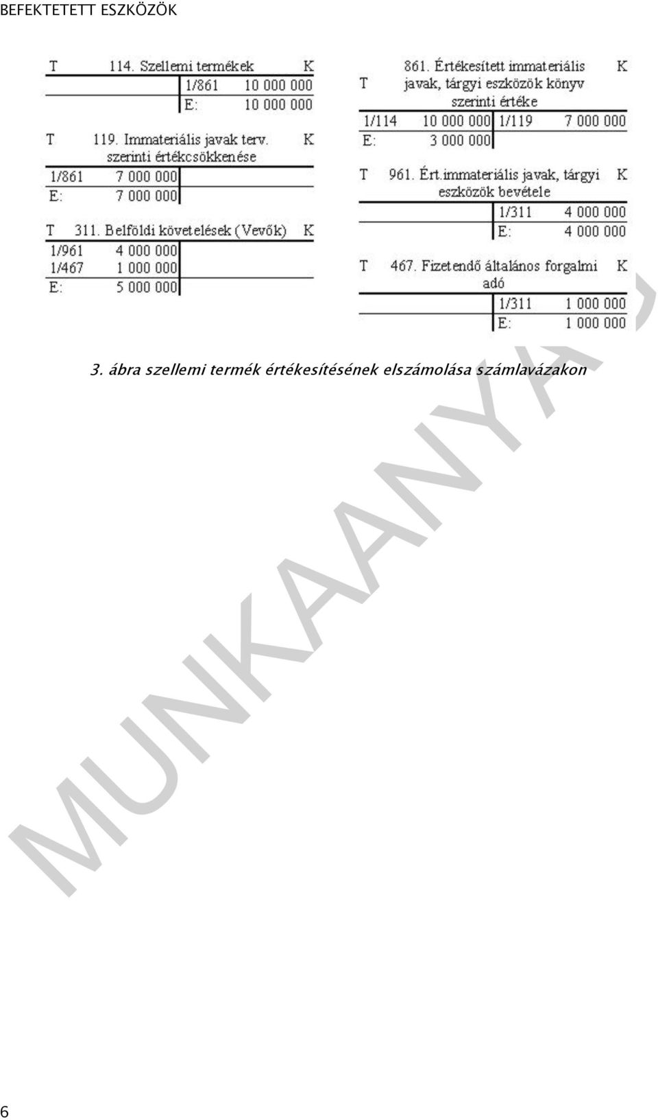 értékesítésének