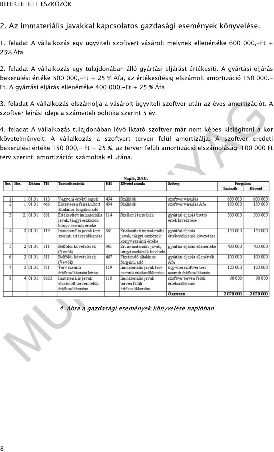 A gyártási eljárás ellenértéke 400 000,-Ft + 25 % Áfa 3. feladat A vállalkozás elszámolja a vásárolt ügyviteli szoftver után az éves amortizációt.