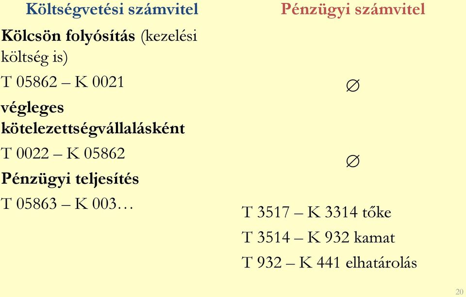 K 05862 Pénzügyi teljesítés T 05863 K 003 Pénzügyi számvitel