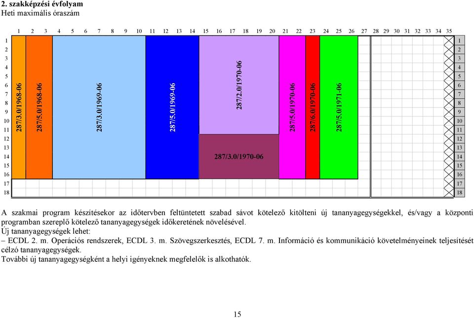 0/1971-06 11 A szakmai program készítésekor az időtervben feltüntetett szabad sávot kötelező kitölteni új tananyagegységekkel, és/vagy a központi programban szereplő kötelező tananyagegységek