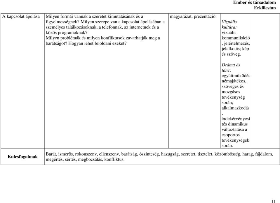 Hogyan lehet feloldani ezeket? magyarázat, prezentáció. Vizuális kultúra: vizuális kommunikáció, jelértelmezés, jelalkotás; kép és szöveg.