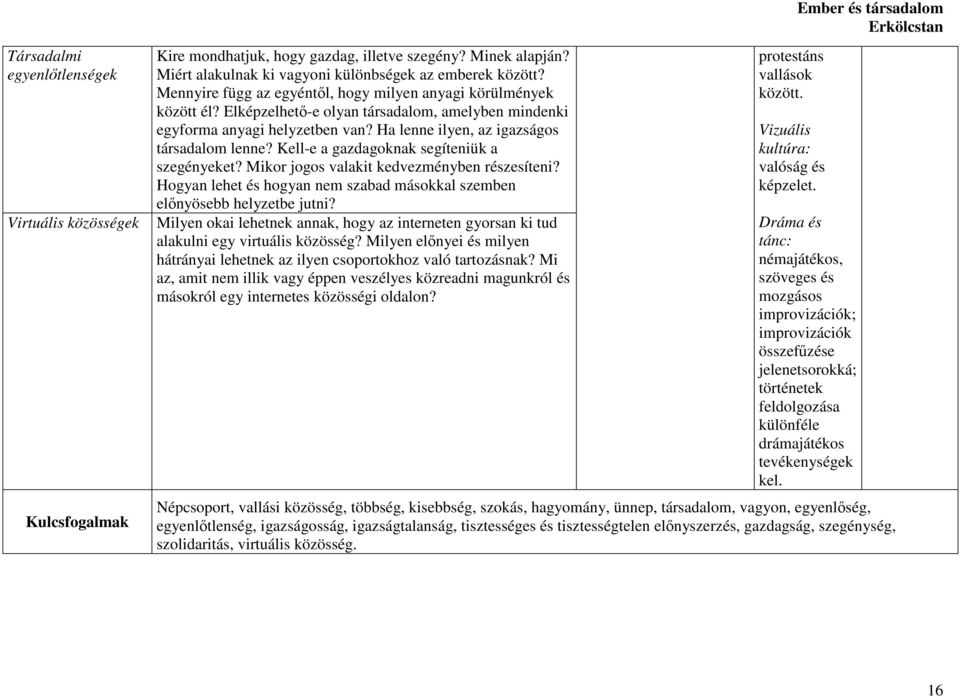 Kell-e a gazdagoknak segíteniük a szegényeket? Mikor jogos valakit kedvezményben részesíteni? Hogyan lehet és hogyan nem szabad másokkal szemben előnyösebb helyzetbe jutni?