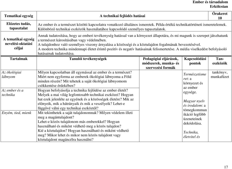 Annak tudatosítása, hogy az emberi tevékenység hatással van a környezet állapotára, és mi magunk is szerepet játszhatunk a természet károsításában vagy védelmében.