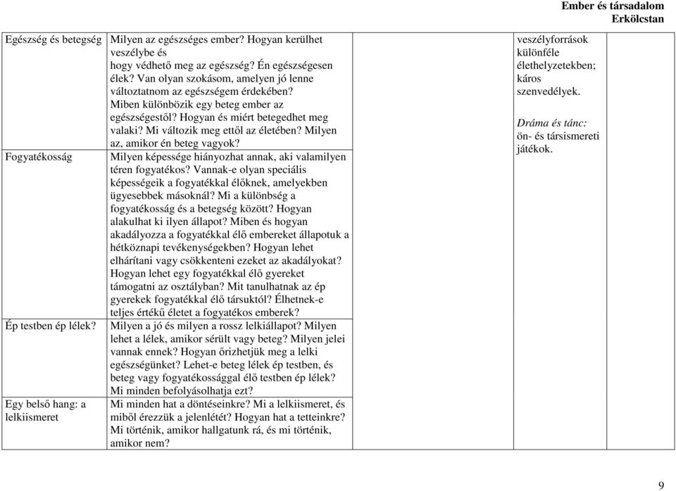 Milyen az, amikor én beteg vagyok? Fogyatékosság Milyen képessége hiányozhat annak, aki valamilyen téren fogyatékos?