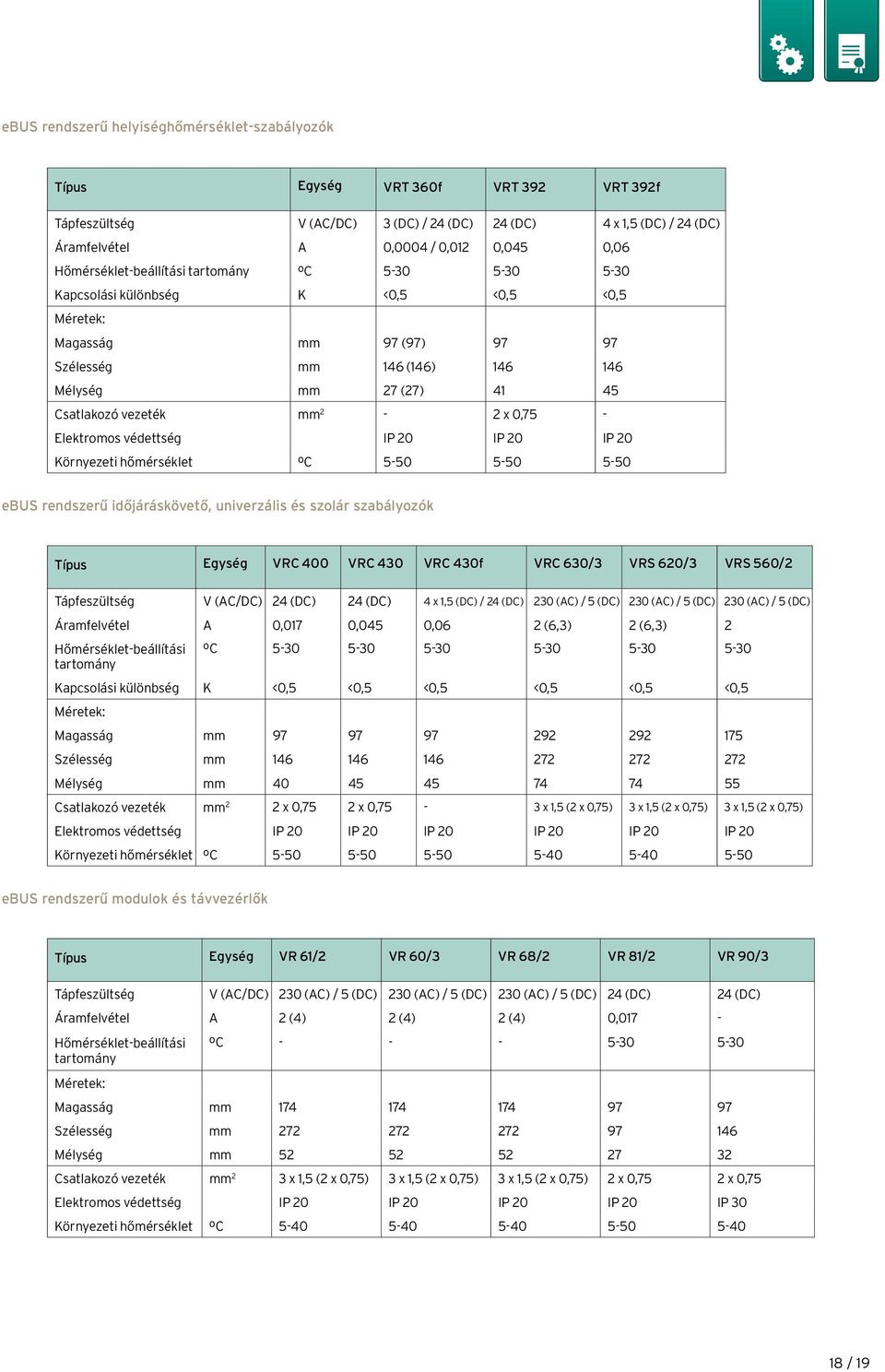 mm 2-2 x 0,75 - Elektromos védettség IP 20 IP 20 IP 20 Környezeti hőmérséklet ºC 5-50 5-50 5-50 ebus rendszerű időjáráskövető, univerzális és szolár szabályozók Típus Egység VRC 400 VRC 430 VRC 430f