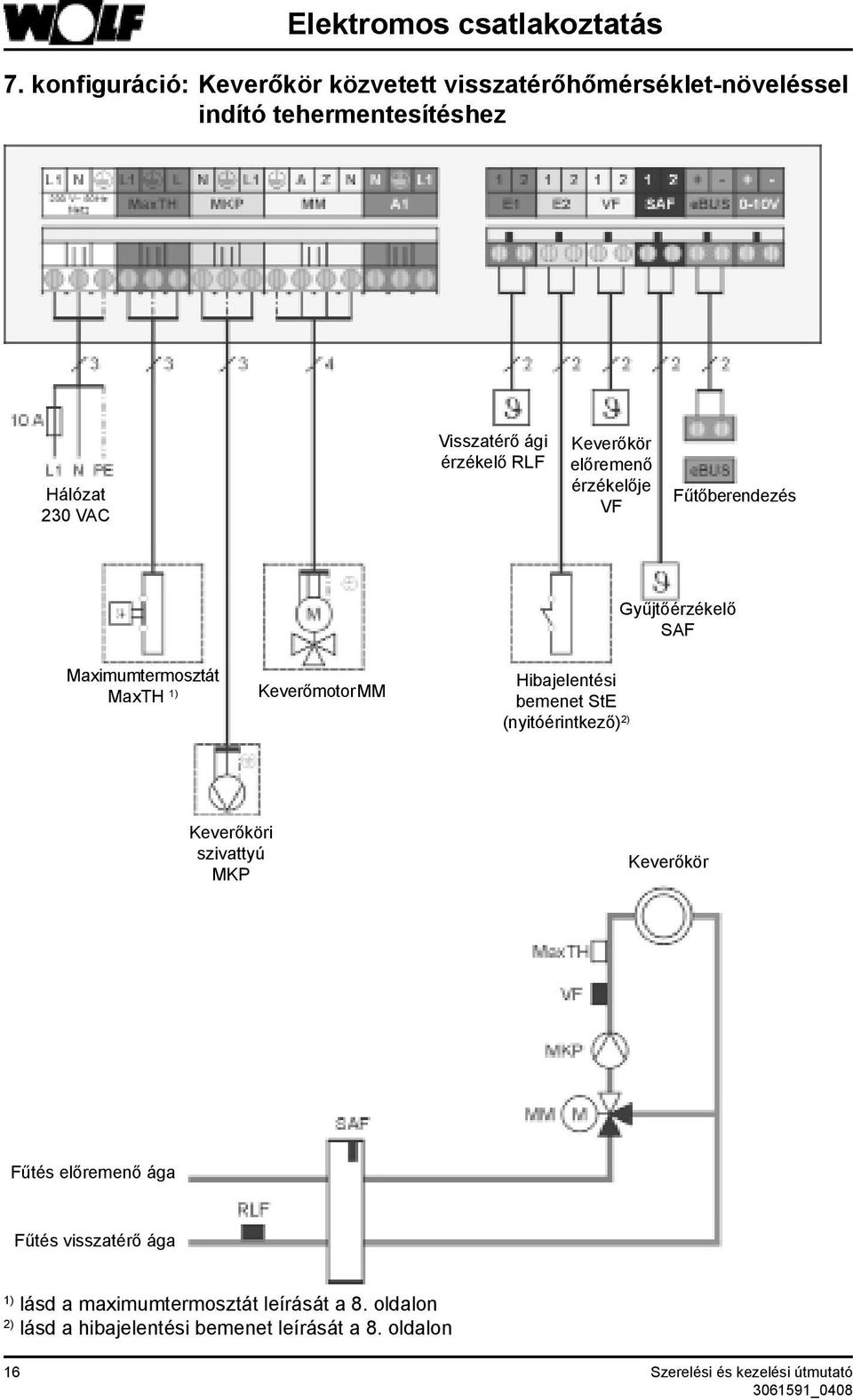 érzékelő RLF Keverőkör előremenő érzékelője VF Fűtőberendezés Gyűjtőérzékelő SAF Maximumtermosztát MaxTH 1) Keverőmotor MM