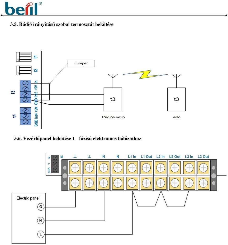 3.6. Vezérlőpanel bekötése