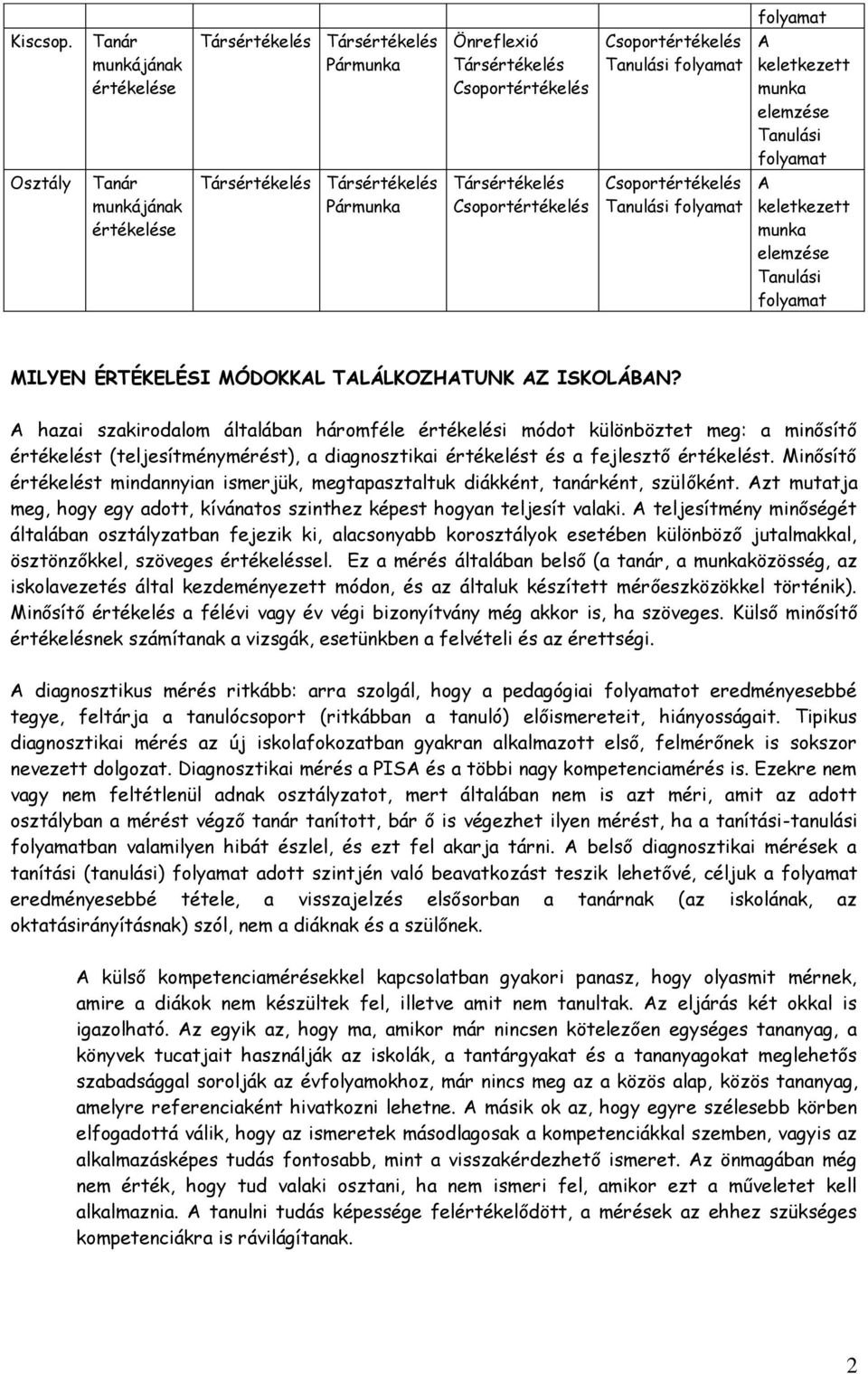 Társértékelés Pármunka Társértékelés Csoportértékelés Csoportértékelés Tanulási folyamat MILYEN ÉRTÉKELÉSI MÓDOKKAL TALÁLKOZHATUNK AZ ISKOLÁBAN?