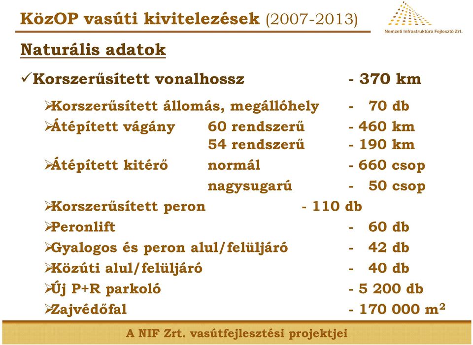 kitérő normál - 660 csop Korszerűsített peron Peronlift nagysugarú Gyalogos és peron alul/felüljáró