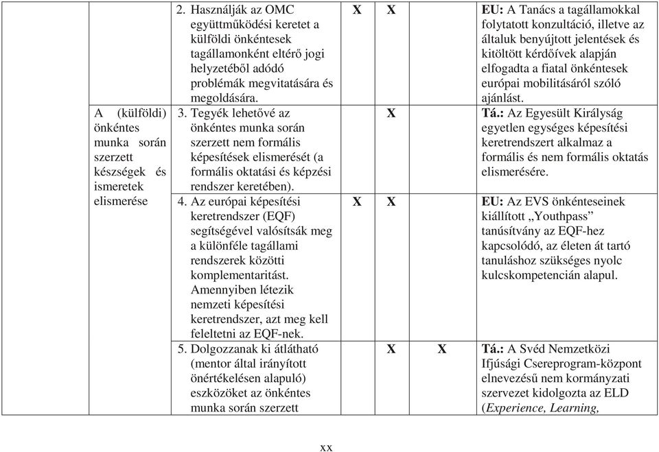 Tegyék lehetıvé az önkéntes munka során szerzett nem formális képesítések elismerését (a formális oktatási és képzési rendszer keretében). 4.