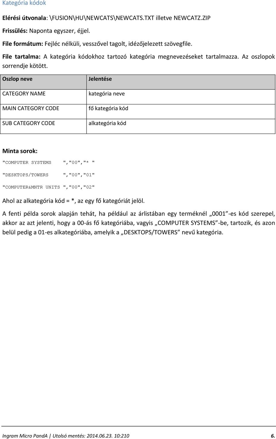 CATEGORY NAME MAIN CATEGORY CODE SUB CATEGORY CODE kategória neve fő kategória kód alkategória kód "COMPUTER SYSTEMS ","00","* " "DESKTOPS/TOWERS ","00","01" "COMPUTER&MNTR UNITS ","00","02" Ahol az