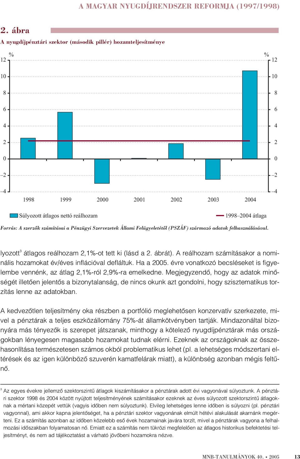 Forrás: A szerzõk számításai a Pénzügyi Szervezetek Állami Felügyeletétõl (PSZÁF) származó adatok felhasználásával. lyozott 3 átlagos reálhozam 2,1%-ot tett ki (lásd a 2. ábrát).