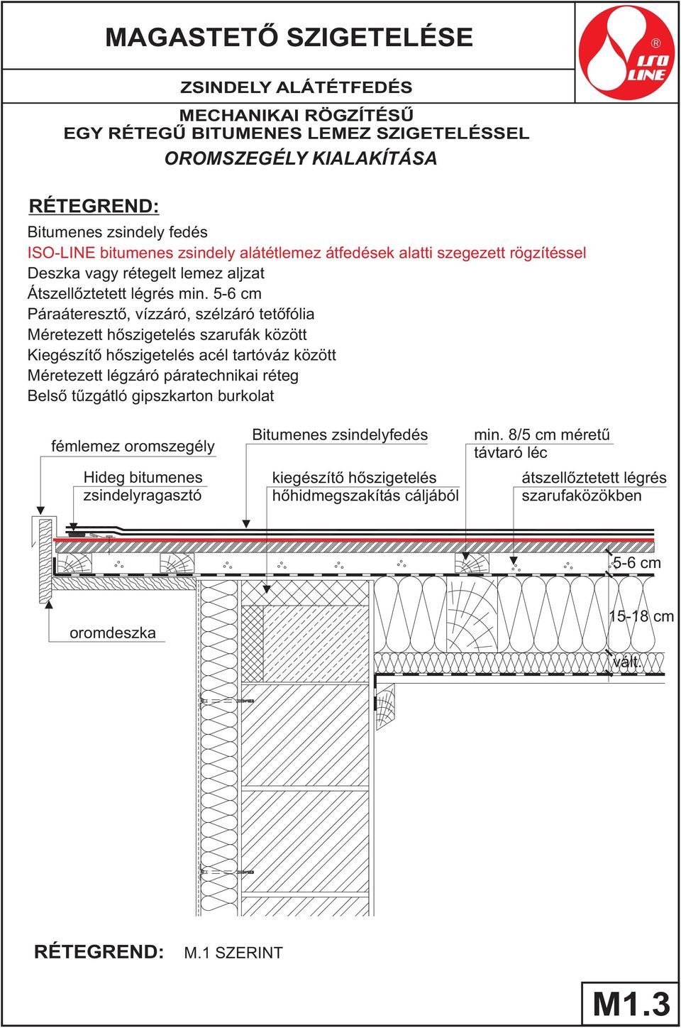 5-6 cm Páraáteresztő, vízzáró, szélzáró tetőfólia Méretezett hőszigetelés szarufák között Kiegészítő hőszigetelés acél tartóváz között Méretezett légzáró páratechnikai réteg Belső tűzgátló