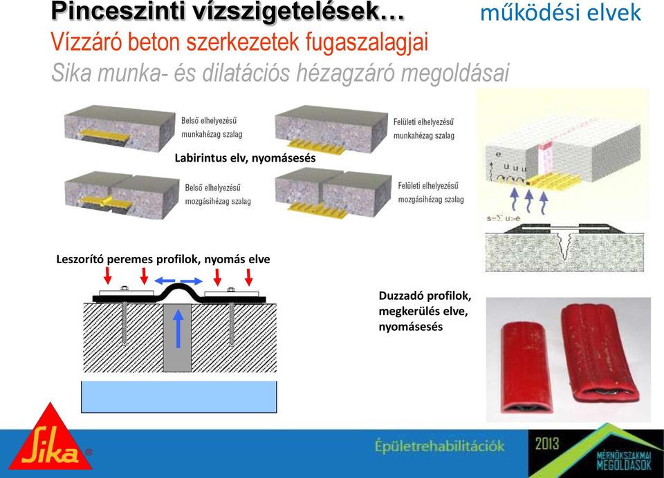 hézagzáró megoldásai Labirintus elv, nyomásesés Leszorító